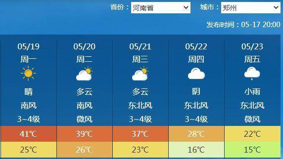 北方酷热难耐 局地逼近43℃！南方暴雨连连引发关注