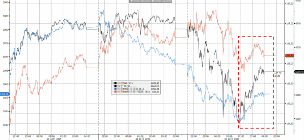 博大策略 美联储大幅放宽资本要求，意味着什么？